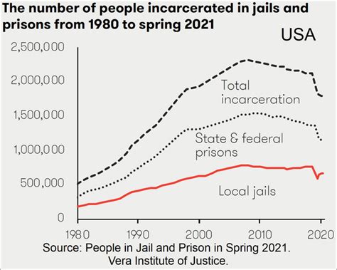 how many americans are in jail in china